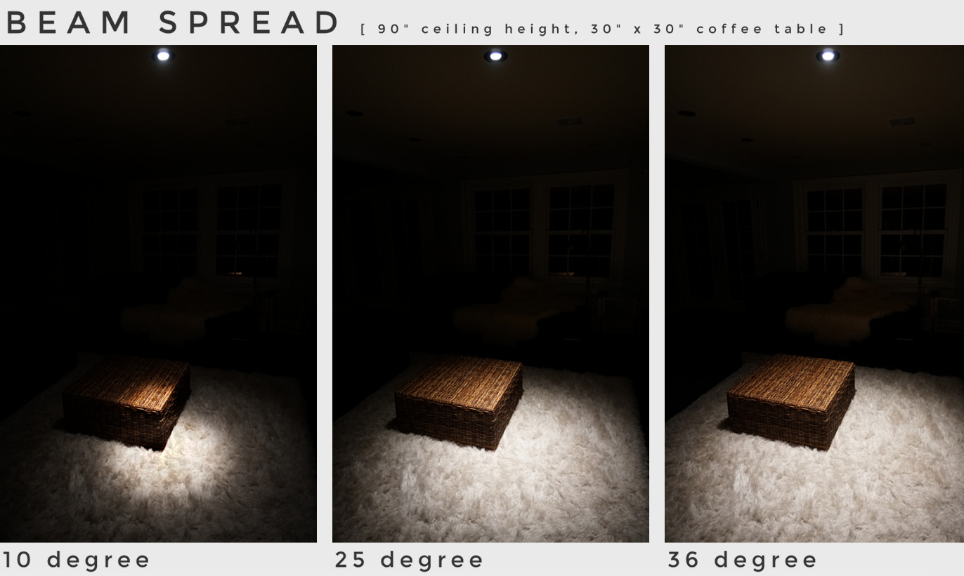 LED MR16 beam spread comparison 2